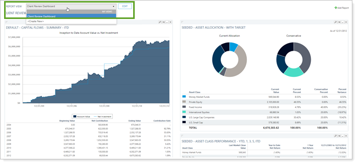 Look, Ma, a surprisingly useful premade dashboard!